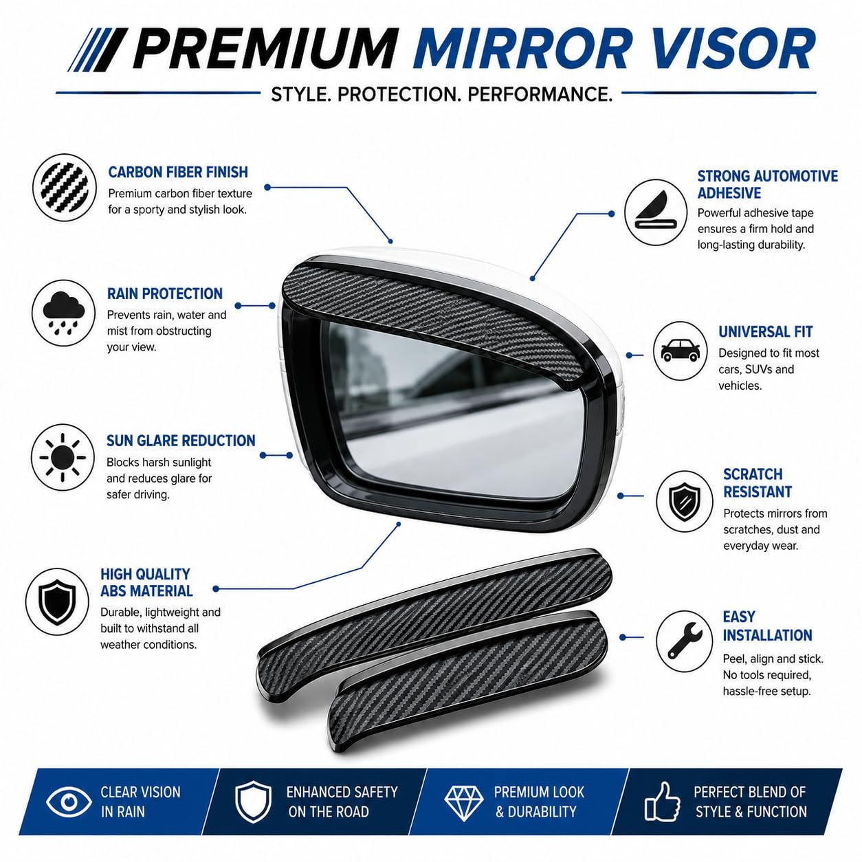 HD Wide-Angle Blind Spot Mirror